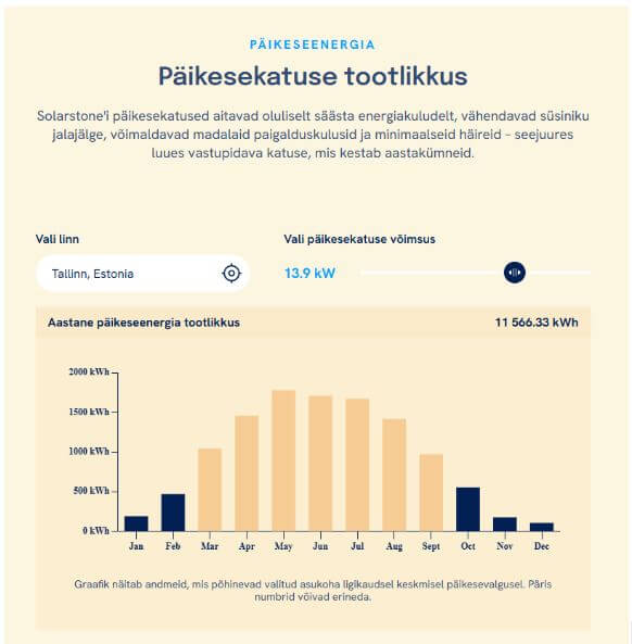 Päikesepaneelide tootlikkuse arvutamine